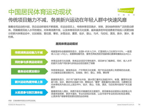 艾瑞咨詢《2022年中國年輕人群運動發展白皮書》揭示運動咨詢服務新趨勢