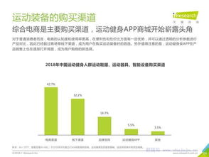 艾瑞咨詢 中國運動健身行業發展趨勢白皮書——運動咨詢服務的新機遇