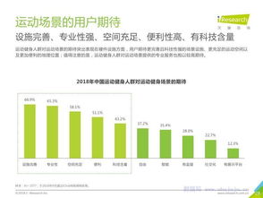 全民健身時(shí)代的科技服務(wù)變革——中國(guó)運(yùn)動(dòng)健身行業(yè)發(fā)展趨勢(shì)解析